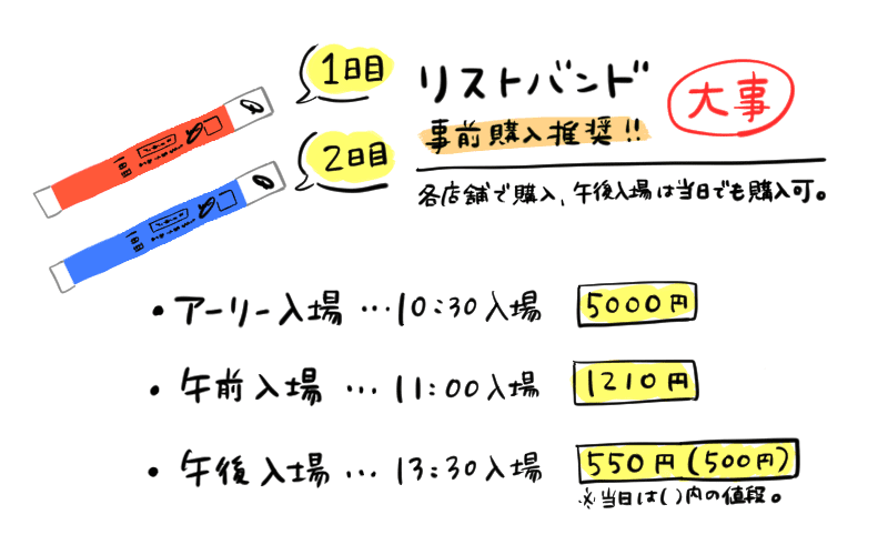 ストバンド種類