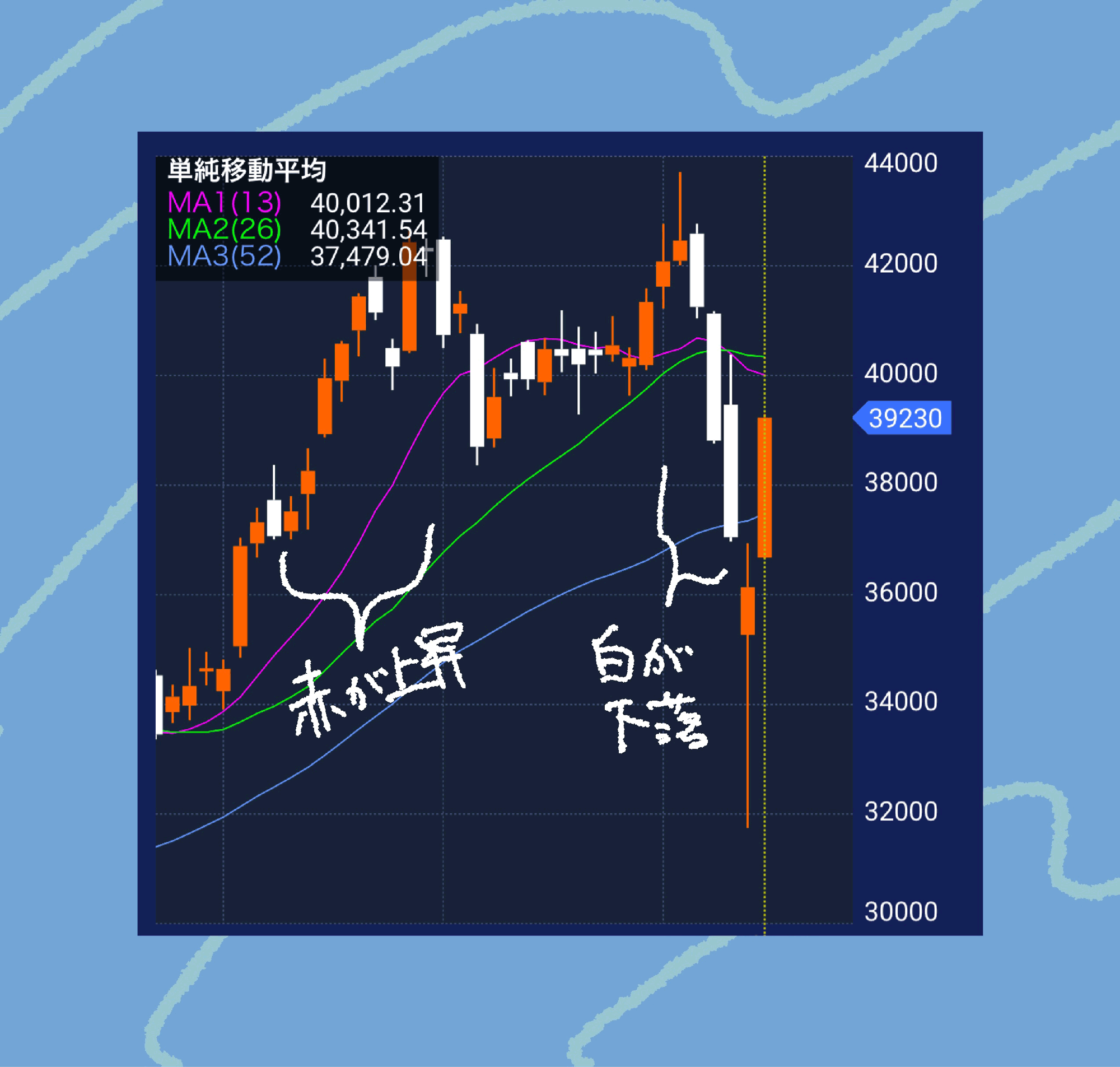株、はじめてみた。｜NERU MAGAZINE
